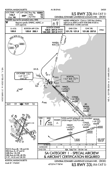 Int'l Boston-Logan Boston, MA (KBOS): ILS RWY 33L (SA CAT I) (IAP)