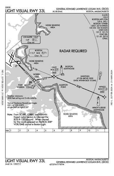 Int'l Boston-Logan Boston, MA (KBOS): LIGHT VISUAL RWY 33L (IAP)