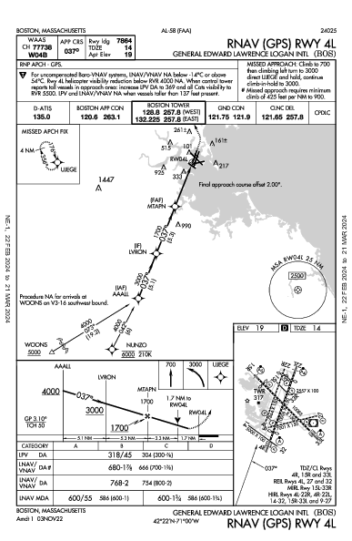 Int'l Boston-Logan Boston, MA (KBOS): RNAV (GPS) RWY 04L (IAP)