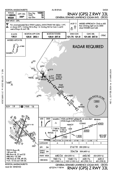 Int'l Boston-Logan Boston, MA (KBOS): RNAV (GPS) Z RWY 33L (IAP)