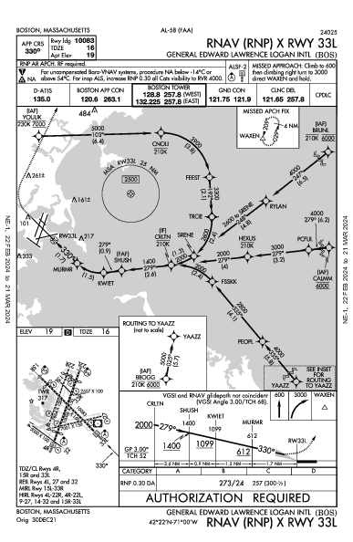 Int'l Boston-Logan Boston, MA (KBOS): RNAV (RNP) X RWY 33L (IAP)