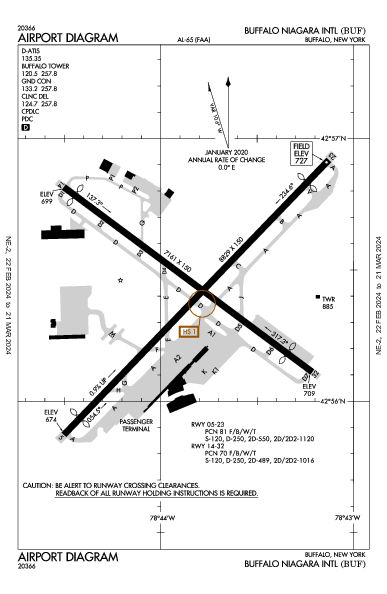 Int'l di Buffalo-Niagara Buffalo, NY (KBUF): AIRPORT DIAGRAM (APD)