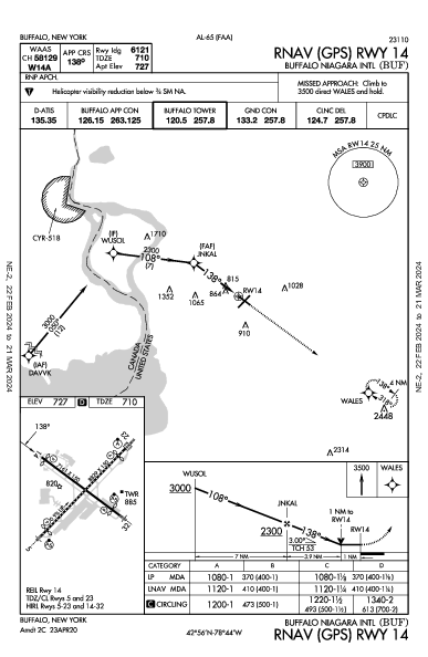 Int'l di Buffalo-Niagara Buffalo, NY (KBUF): RNAV (GPS) RWY 14 (IAP)