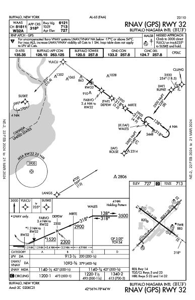 Int'l di Buffalo-Niagara Buffalo, NY (KBUF): RNAV (GPS) RWY 32 (IAP)