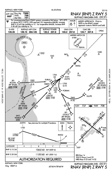 Int'l di Buffalo-Niagara Buffalo, NY (KBUF): RNAV (RNP) Z RWY 05 (IAP)