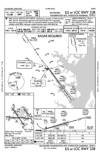 Int'l di Baltimora-Washington Thurgood Marshall Baltimore, MD (KBWI): ILS OR LOC RWY 33R (IAP)