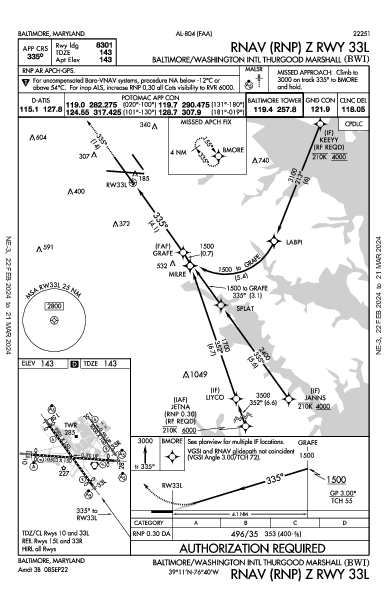 Int'l di Baltimora-Washington Thurgood Marshall Baltimore, MD (KBWI): RNAV (RNP) Z RWY 33L (IAP)