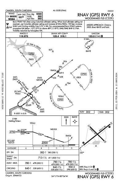 Woodward Fld Camden, SC (KCDN): RNAV (GPS) RWY 06 (IAP)
