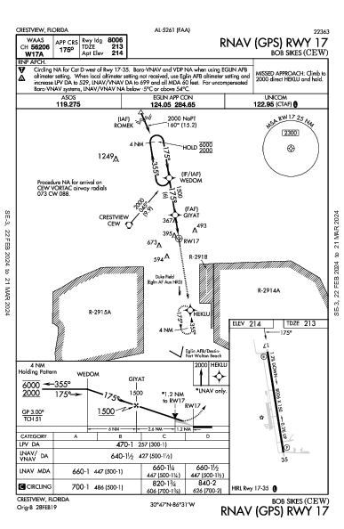 Bob Sikes Crestview, FL (KCEW): RNAV (GPS) RWY 17 (IAP)
