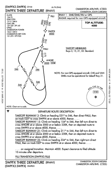 Charleston Intl/AFB Charleston, SC (KCHS): SWPFX THREE (RNAV) (DP)
