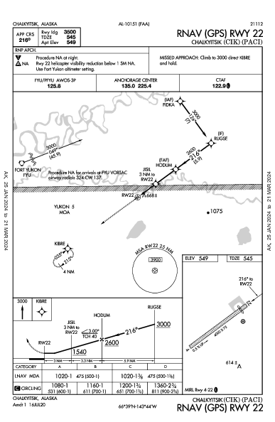 Chalkyitsik Chalkyitsik, AK (PACI): RNAV (GPS) RWY 22 (IAP)