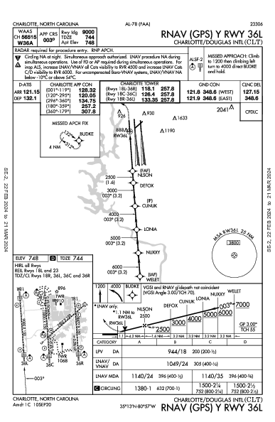 internazionale di Charlotte Charlotte, NC (KCLT): RNAV (GPS) Y RWY 36L (IAP)