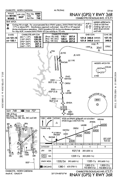 internazionale di Charlotte Charlotte, NC (KCLT): RNAV (GPS) Y RWY 36R (IAP)
