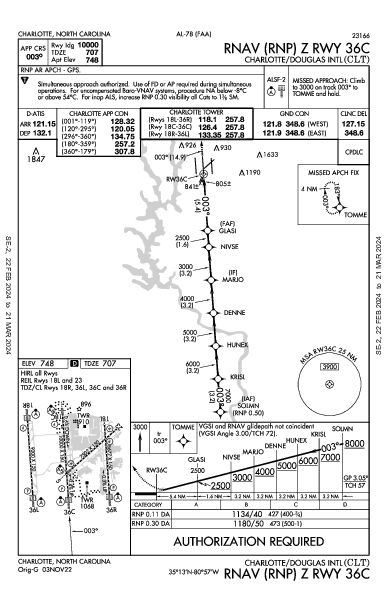 internazionale di Charlotte Charlotte, NC (KCLT): RNAV (RNP) Z RWY 36C (IAP)