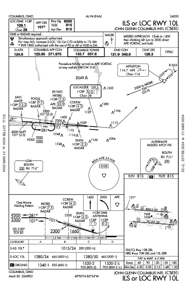 Int'l di Port Columbus Columbus, OH (KCMH): ILS OR LOC RWY 10L (IAP)