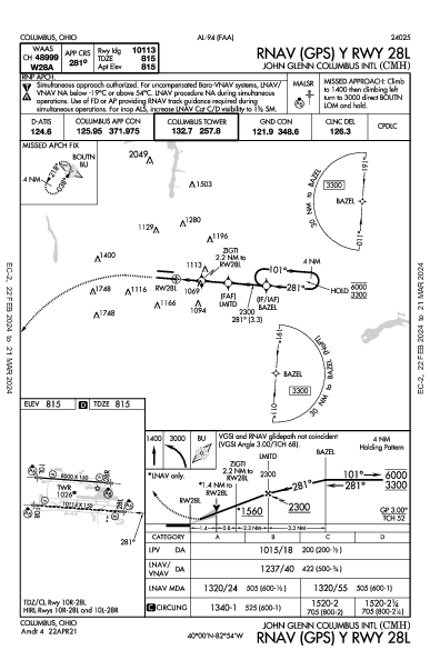 Int'l di Port Columbus Columbus, OH (KCMH): RNAV (GPS) Y RWY 28L (IAP)