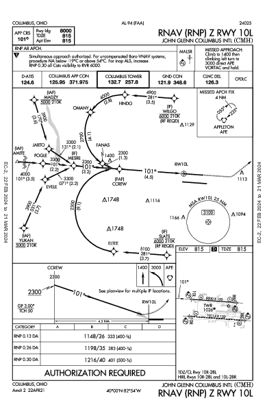 Int'l di Port Columbus Columbus, OH (KCMH): RNAV (RNP) Z RWY 10L (IAP)