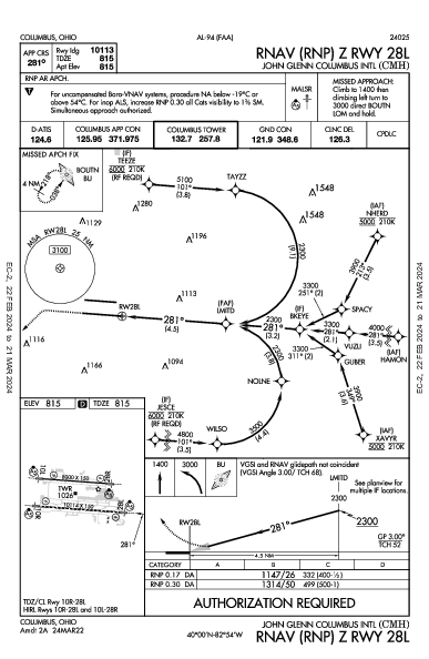 Int'l di Port Columbus Columbus, OH (KCMH): RNAV (RNP) Z RWY 28L (IAP)