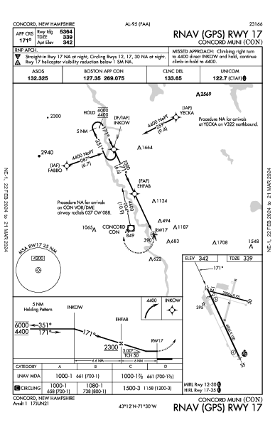 Concord Muni Concord, NH (KCON): RNAV (GPS) RWY 17 (IAP)