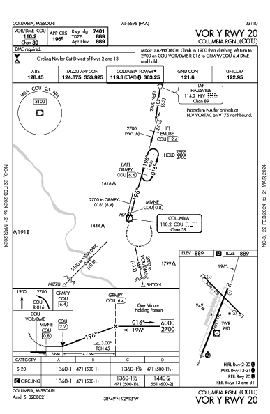 Columbia Rgnl Columbia, MO (KCOU): VOR Y RWY 20 (IAP)