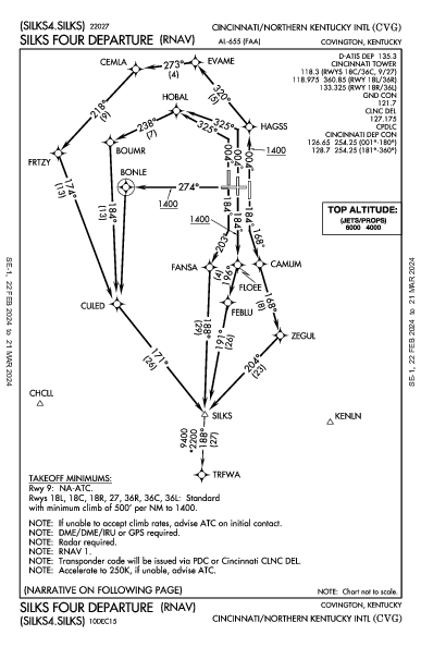 internazionale Cincinnati Hebron, KY (KCVG): SILKS FOUR (RNAV) (DP)