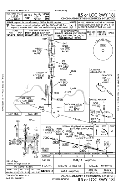 internazionale Cincinnati Hebron, KY (KCVG): ILS OR LOC RWY 18L (IAP)