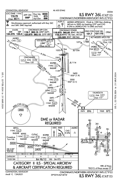 internazionale Cincinnati Hebron, KY (KCVG): ILS RWY 36L (CAT II) (IAP)
