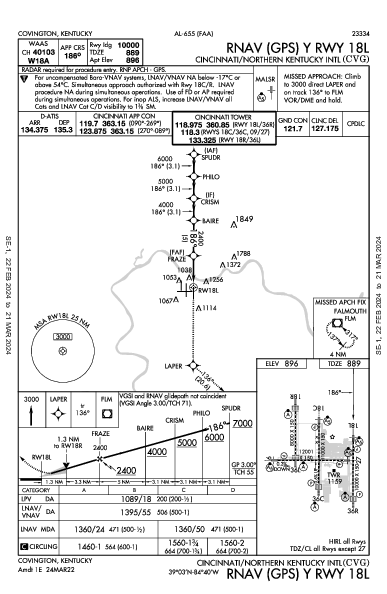 internazionale Cincinnati Hebron, KY (KCVG): RNAV (GPS) Y RWY 18L (IAP)