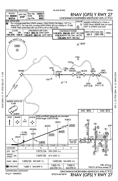internazionale Cincinnati Hebron, KY (KCVG): RNAV (GPS) Y RWY 27 (IAP)