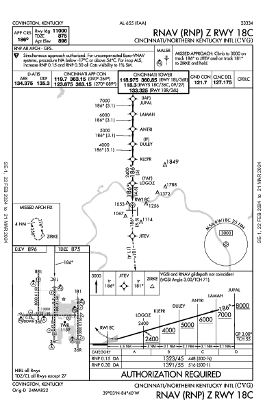 internazionale Cincinnati Hebron, KY (KCVG): RNAV (RNP) Z RWY 18C (IAP)