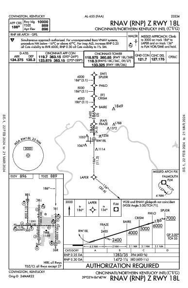 internazionale Cincinnati Hebron, KY (KCVG): RNAV (RNP) Z RWY 18L (IAP)