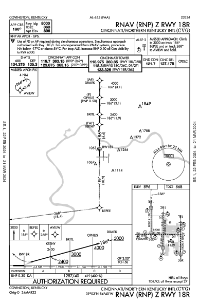internazionale Cincinnati Hebron, KY (KCVG): RNAV (RNP) Z RWY 18R (IAP)