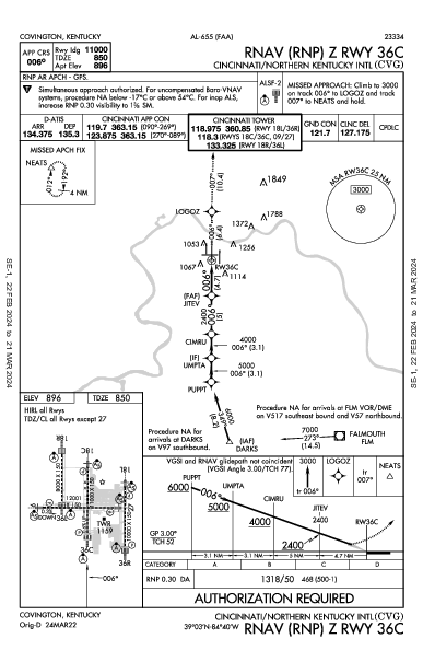 internazionale Cincinnati Hebron, KY (KCVG): RNAV (RNP) Z RWY 36C (IAP)