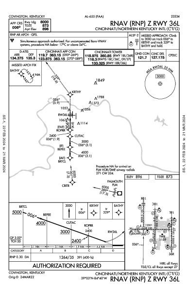 internazionale Cincinnati Hebron, KY (KCVG): RNAV (RNP) Z RWY 36L (IAP)