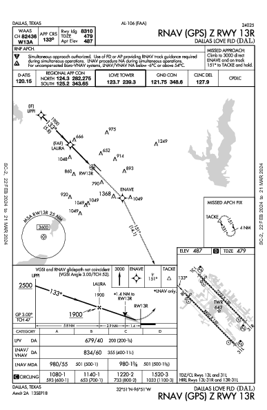 Dallas Love Field Dallas, TX (KDAL): RNAV (GPS) Z RWY 13R (IAP)