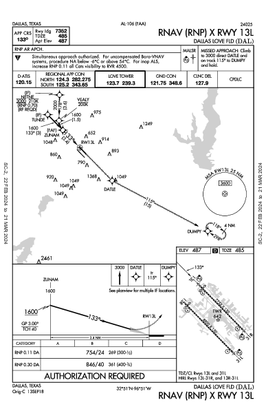 Dallas Love Field Dallas, TX (KDAL): RNAV (RNP) X RWY 13L (IAP)