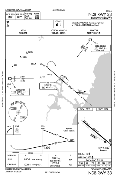 Skyhaven Rochester, NH (KDAW): NDB RWY 33 (IAP)