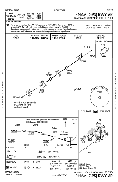 Int'l di Dayton Dayton, OH (KDAY): RNAV (GPS) RWY 06R (IAP)