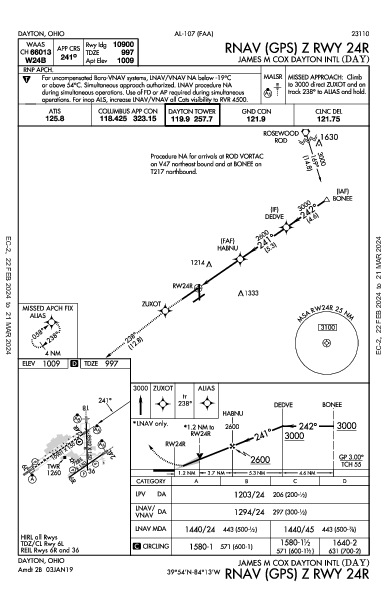 Int'l di Dayton Dayton, OH (KDAY): RNAV (GPS) Z RWY 24R (IAP)