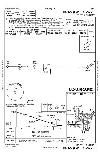 internazionale di Denver Denver, CO (KDEN): RNAV (GPS) Y RWY 08 (IAP)