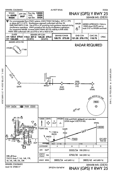 internazionale di Denver Denver, CO (KDEN): RNAV (GPS) Y RWY 25 (IAP)