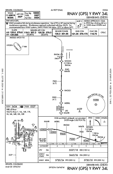 internazionale di Denver Denver, CO (KDEN): RNAV (GPS) Y RWY 34L (IAP)