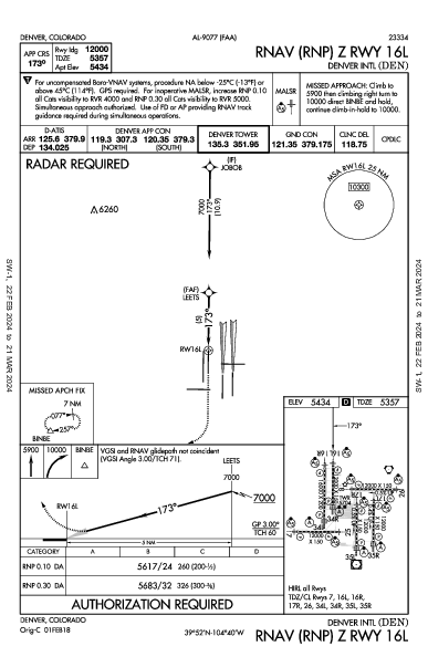 internazionale di Denver Denver, CO (KDEN): RNAV (RNP) Z RWY 16L (IAP)