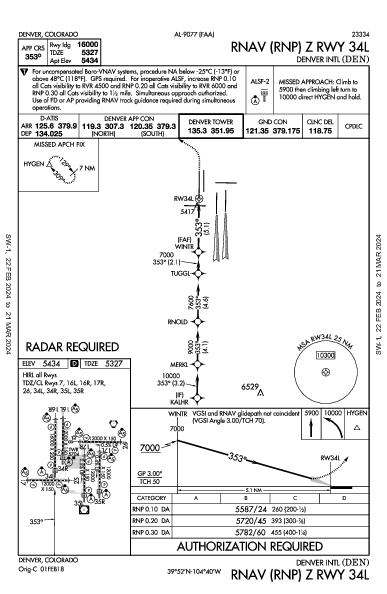 internazionale di Denver Denver, CO (KDEN): RNAV (RNP) Z RWY 34L (IAP)