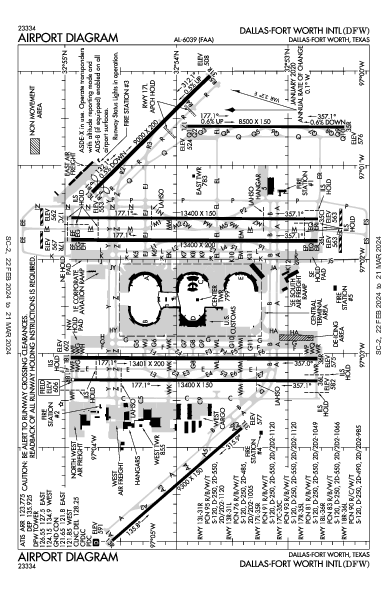 Int'l di Dallas-Fort Worth Dallas-Fort Worth, TX (KDFW): AIRPORT DIAGRAM (APD)