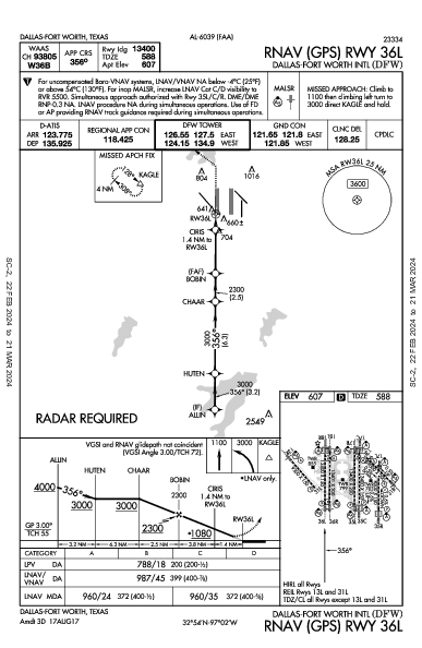 Int'l di Dallas-Fort Worth Dallas-Fort Worth, TX (KDFW): RNAV (GPS) RWY 36L (IAP)
