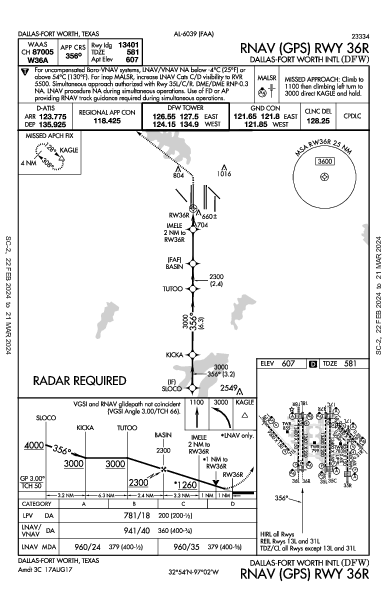 Int'l di Dallas-Fort Worth Dallas-Fort Worth, TX (KDFW): RNAV (GPS) RWY 36R (IAP)