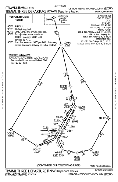 Int'l di Detroit Detroit, MI (KDTW): TRMML THREE (RNAV) (DP)