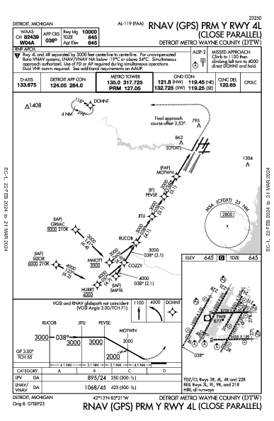 Int'l di Detroit Detroit, MI (KDTW): RNAV (GPS) PRM Y RWY 04L (IAP)