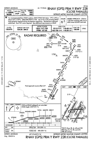 Int'l di Detroit Detroit, MI (KDTW): RNAV (GPS) PRM Y RWY 22R (IAP)